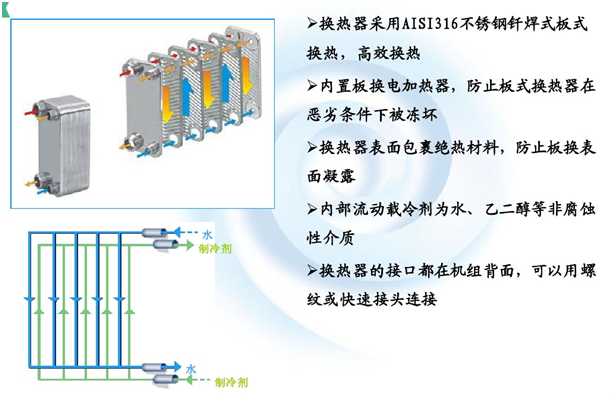 小型地源热泵机组维保